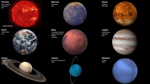 4.7K views · 126 reactions | Just for fun Planets of Our Solar...