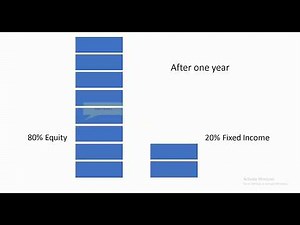 Portfolio rebalancing: simple examples with benefits
