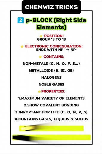 Periodic Table Blocks Trick Explained | s p d f Block Easy Guide