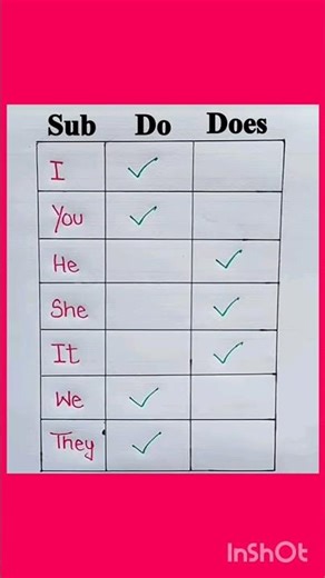 Use Of "Do & Does"🔥