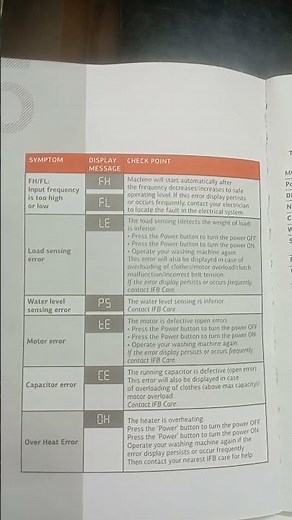 IFB washing machine top load all error detailed