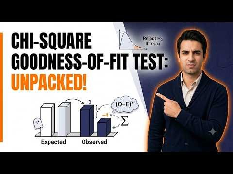 Lecture 50 | How to Perform a Chi-Square Goodness-of-Fit Test | Statistics