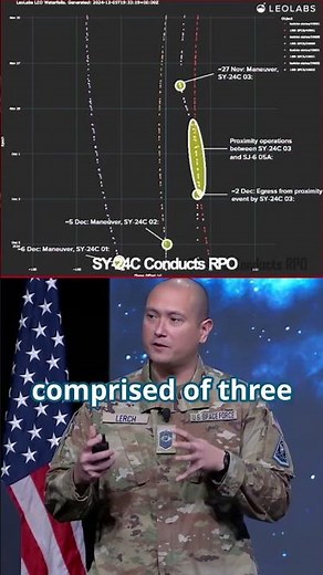 Space activity isn’t just observation — it’s a challenge