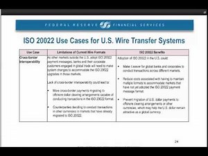 ISO® 20022 Payment Messages in the U.S. Webinar