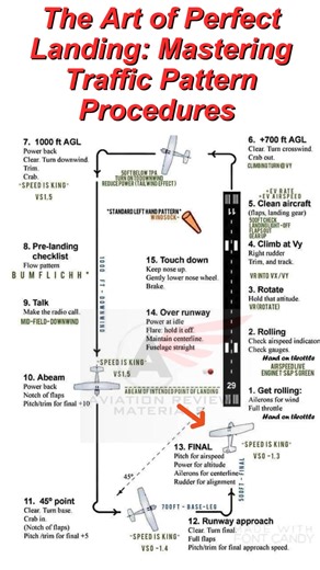 89K views · 454 reactions | The Art of Perfect Landing: Mastering...