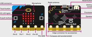 Resumen de BBC micro:bit