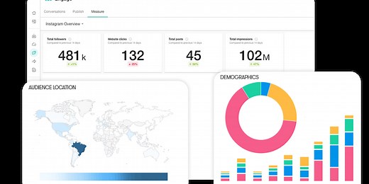 Social Media Analytics Tool | Meltwater