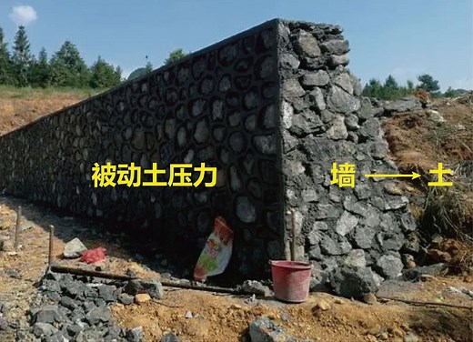 挡土墙的被动土压力、静止土压力和主动土压力的深度解析