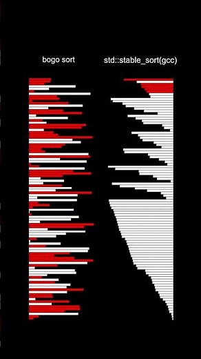 Bogo sort at it again!!! #algorithm #bogosort