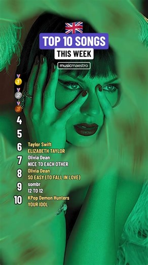 🇬🇧 Most Popular Songs In The UK #shorts