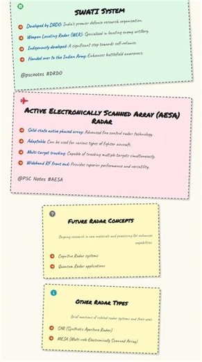 Advanced Radar Systems Phased Array, SAR, AESA, MESA