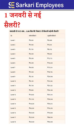 new salary from jan 2026