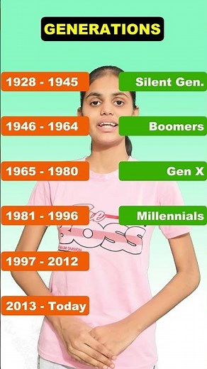 What Generation Are You? 🤔 Gen Alpha to Boomers Explained! #shorts