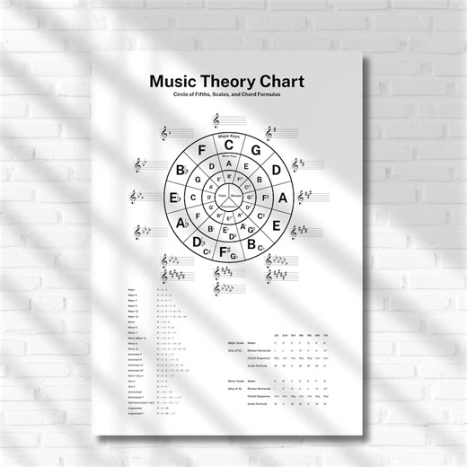 Music Theory Chart – Circle of Fifths, Scales and Chord Formulas | Printable PDF and PNG for Music Students - Etsy Canada