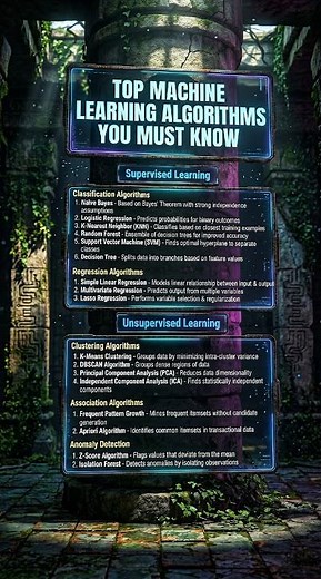 The Ultimate Machine Learning Roadmap: Algorithms You MUST Know 🤖 #viral