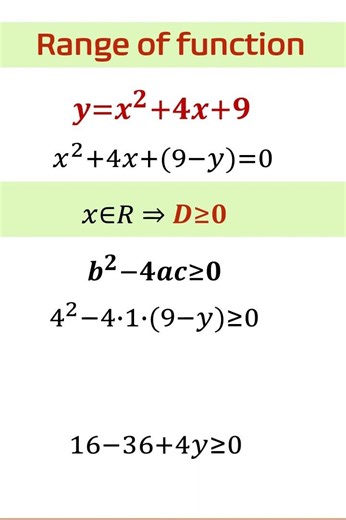 Range of Function #short #shorts