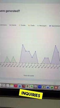 How long does it take to see marketing results?