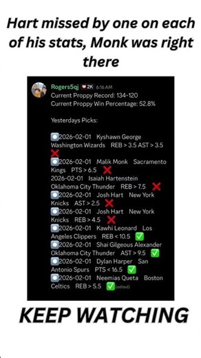2/1 Proppy NBA Results. Today's picks are up soon in Discord! (Link in bio) #proppy #NBApicks #nba