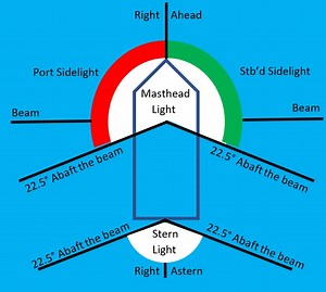 Col Regs – Rule 13 Overtaking | The Seamanship Centre