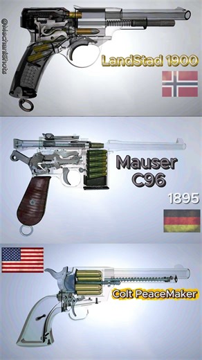 Three Paths of Firepower: Landstad 1900 vs Mauser C96 vs Colt Peacemaker