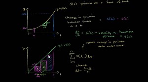 Intuition for second part of fundamental theorem of calculus