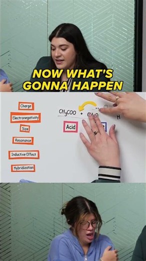 Acids and Bases Review