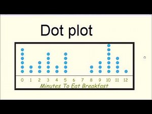 Dot plot in Excel