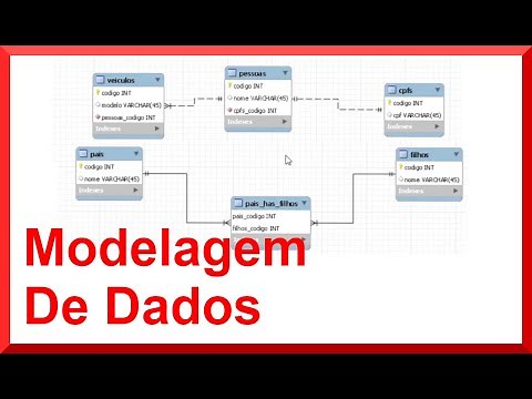 Table Relationships - SQL - Database