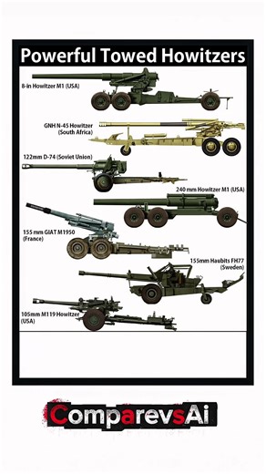World’s Most Powerful Towed Howitzers Showdown