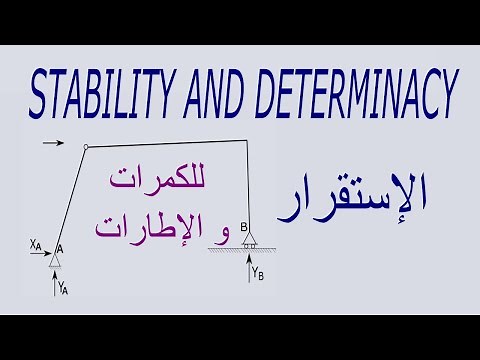 Stability and Determinacy of Frames and Beams الاستقرار و التحديد الاستاتيكي للإطارات و الكمرات