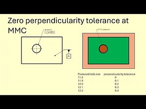 Zero Perpendicularity Tolerance at MMC