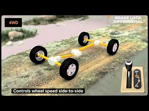 The Jeep® Command Trac® 4WD