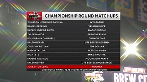 62 reactions | The matchups for the Championship Round are full of RANK rematches. | PBR | Facebook