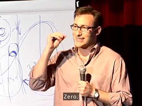 Simon Sinek TED Talk Start with Why