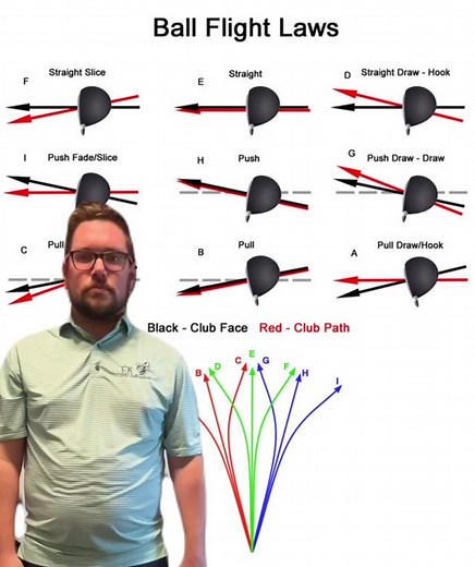 How to Hit a Draw with Modern Ball Flight Laws