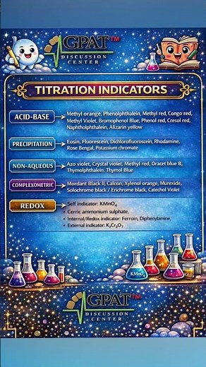 Titration Indicators in Pharmaceutical Analysis | Acid-Base, Redox, Complexometric & Precipitation