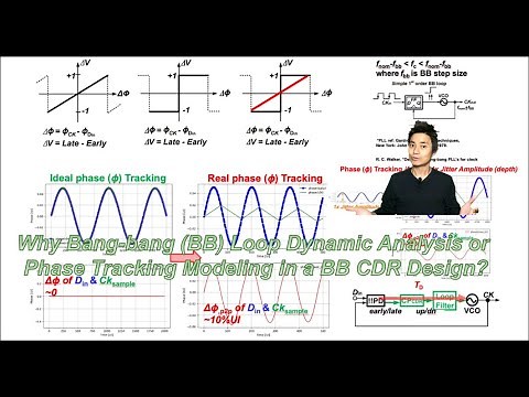 Why Bang-bang (BB) Loop Dynamic Analysis or Phase Tracking Modeling in a BB CDR Design?