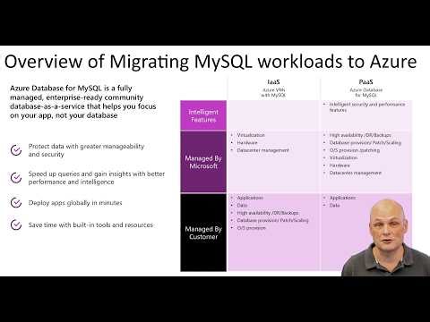 Overview of Migrating MySQL Workloads to Azure.