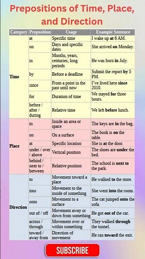 Prepositions of Time, Place, and Direction | IN, ON, AT #EnglishGrammar #LearnEnglish #Prepositions