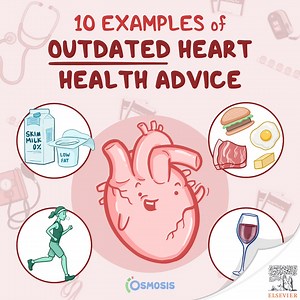 10 Examples of Outdated Heart Health Advice  - Osmosis Blog