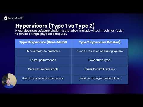 CompTIA Tech+ Cloud & Virtualization: Basic Concepts