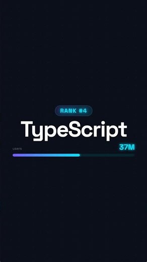 Most Used Programming Languages 2026 👨‍💻
