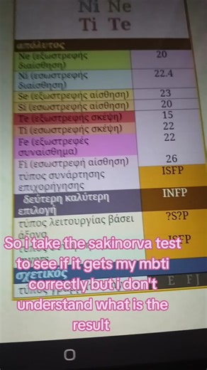 Understanding Sakinorva MBTI Test Results