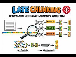 Late Chunking vs. Naive Chunking: Improving Semantic Search & Retrieval Accuracy. Why RAG is Failing