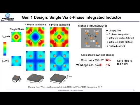 Multi-phase Coupled Inductor Analysis For Multi-phase Voltage Regulators