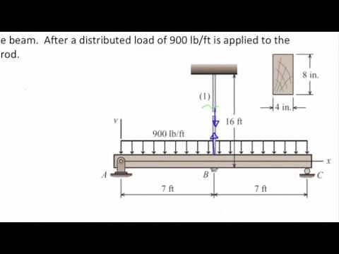 Lec16, Indeterminate beam with flexible support (example 1)