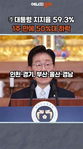 [에경·리얼미터 여론조사] 李 대통령 지지율 59.3%…민주 47.5% vs 국힘 33.3% #shorts #여론조사 #지지율 #지지도 #이재명 #대통령 #더불어민주당 #국민의힘