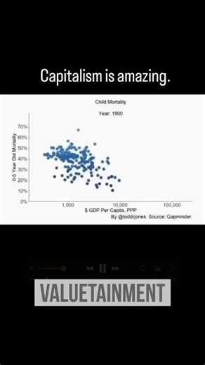 Capitalism works! | Pbd Podcast