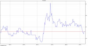 Eco Atlantic Oil and Gas (EOG) Share Price