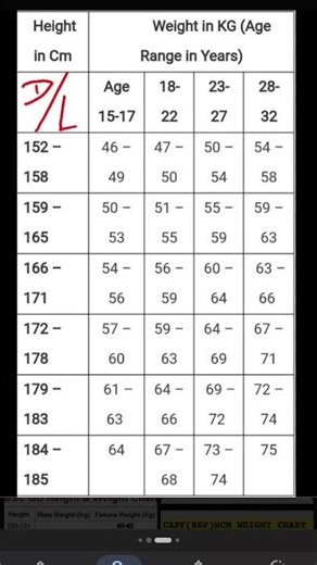 SSC GD Height Weight Scale Measurement #sscgd #bsf #delhipolice #army